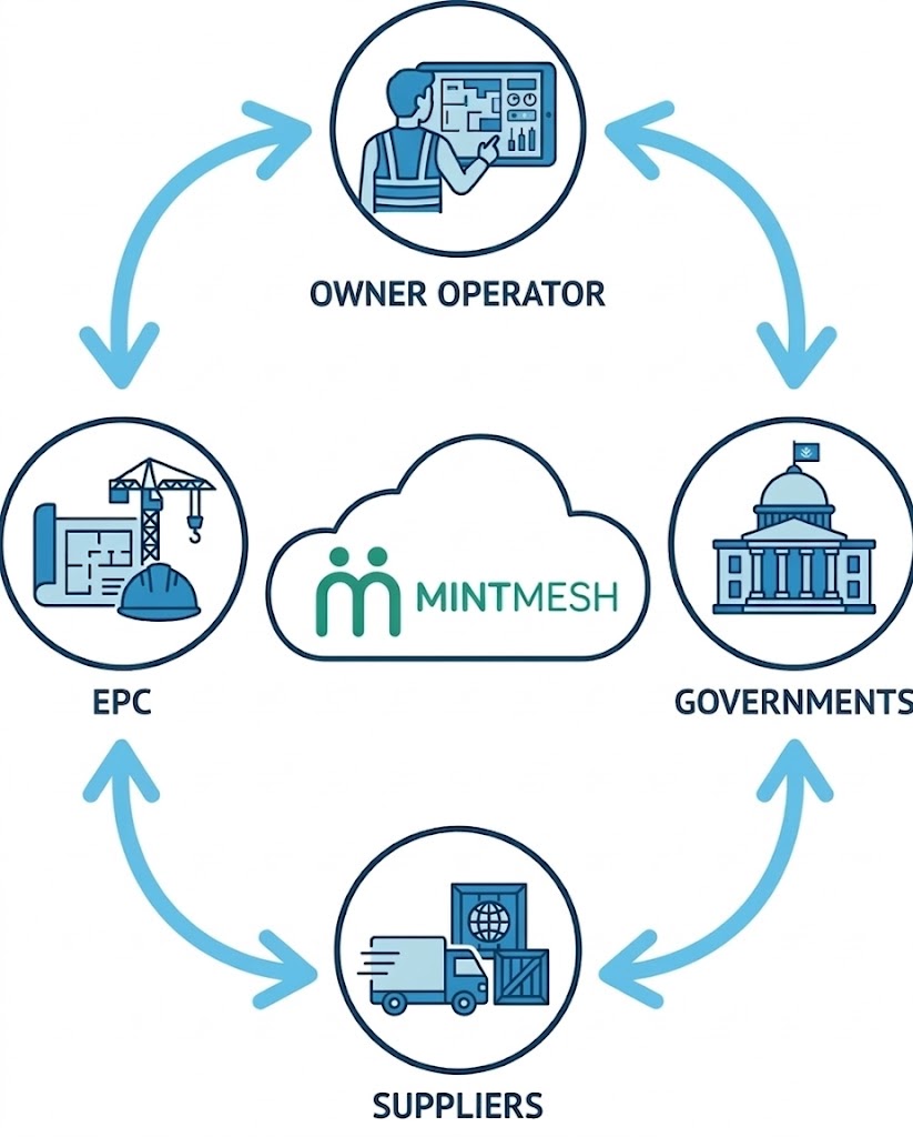 Mintmesh Platform